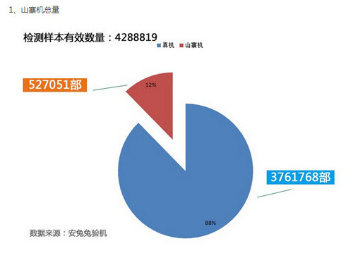 你中枪了没? 2014三季度山寨手机排行