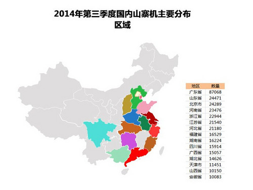 你中枪了没? 2014三季度山寨手机排行